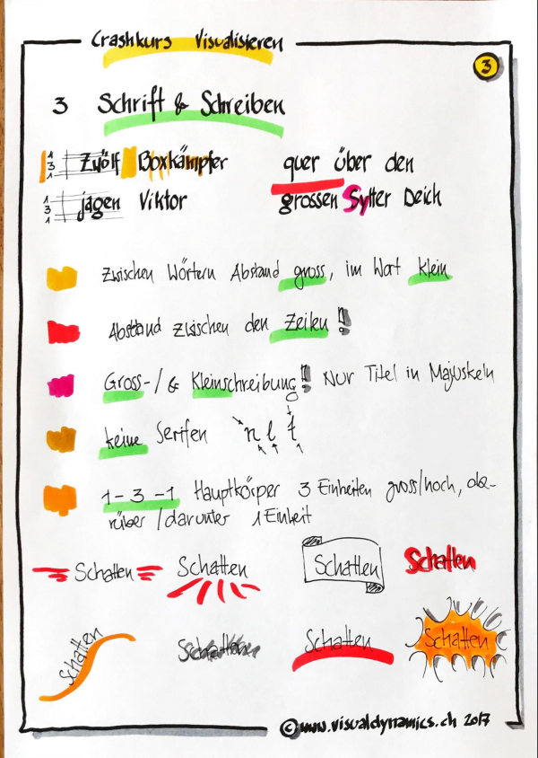 abc_visualisierung-3