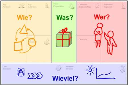 business-model-canvas