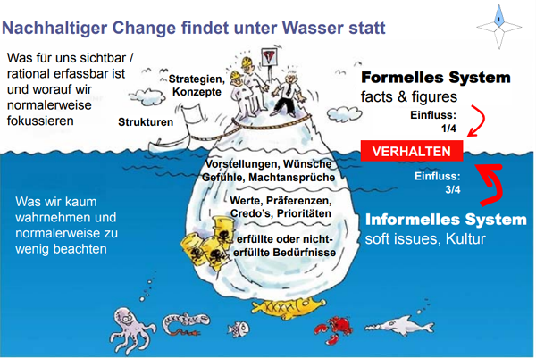 eisberg