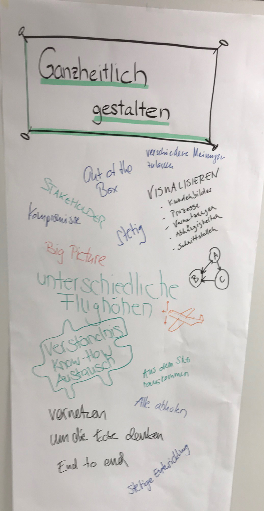 ganzheitlich-gestalten