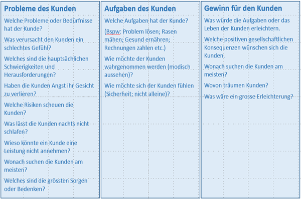 kundenprofil_triggerfragen