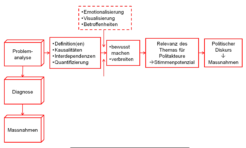 politischer-prozess