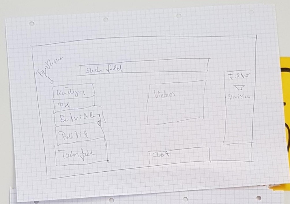 prototyp