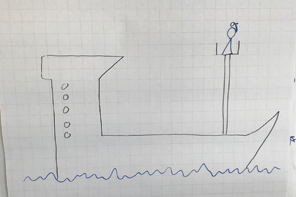 visualisierung