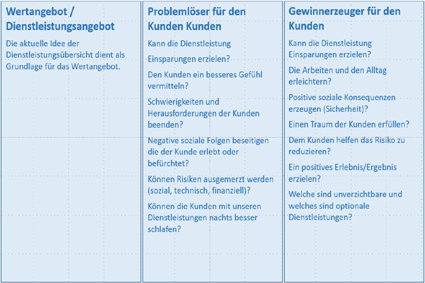 wertangebot_triggerfragen