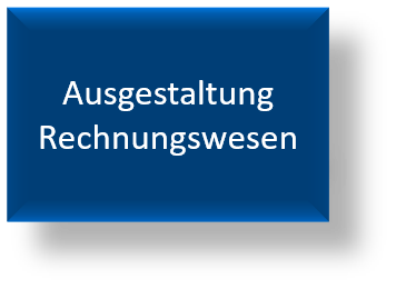 Ausgestaltung Rechnungswesen