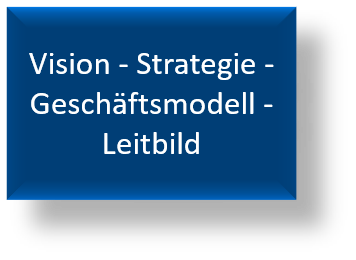 Vision_Leitbild