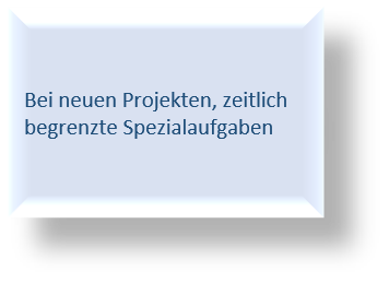 Freiräume schaffen_Text