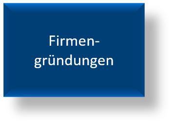 Firmengründungen