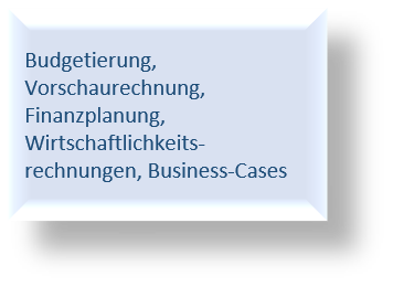 Budget_Finanzplanung_Beschreibung