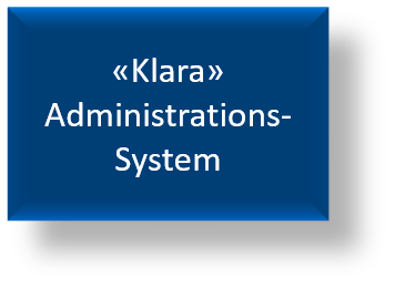 Klara_Button